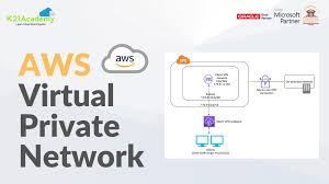 [Dành cho Beginner] VPN trong AWS